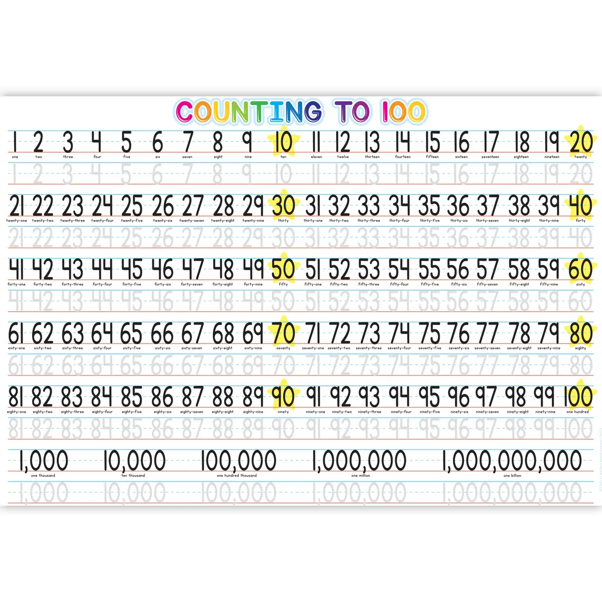 Ashley Productions Smart Poly Counting Learning Placemat - 1-100 Numbers - 13" X 19" - Pack Of 10 1