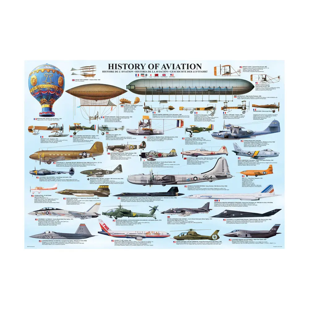 Eurographics History Of Aviation Jigsaw Puzzle - 1000 Pc 1