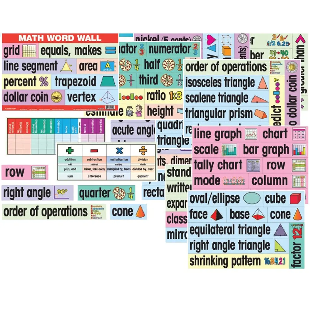 Poster Pals - Educational Math Teaching Aids For Grades 1-6 1